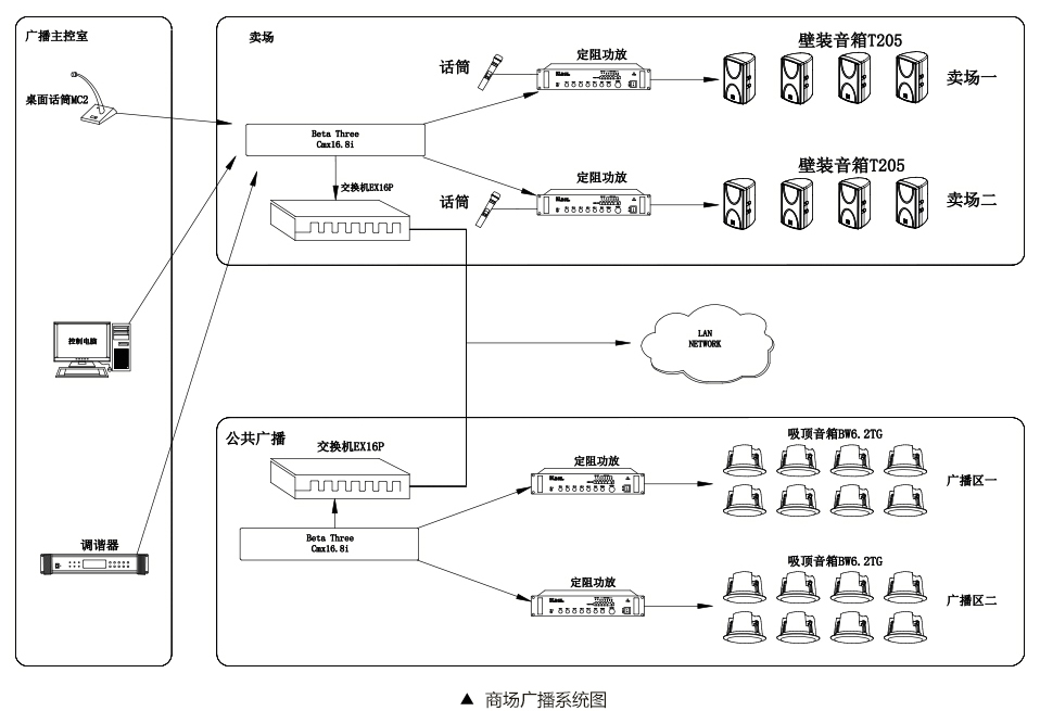 商場公共廣播系統(tǒng)設計方案_03.jpg