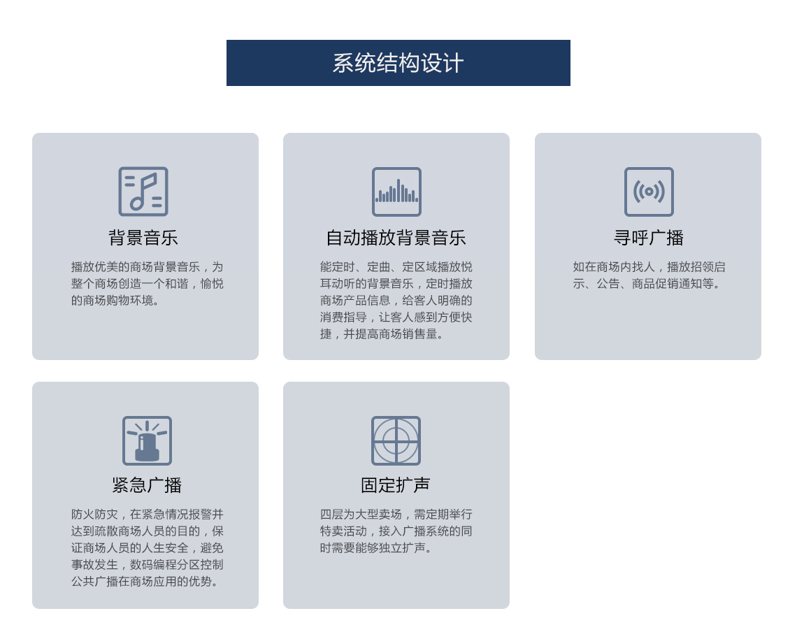 商場公共廣播系統(tǒng)設計方案_02.jpg